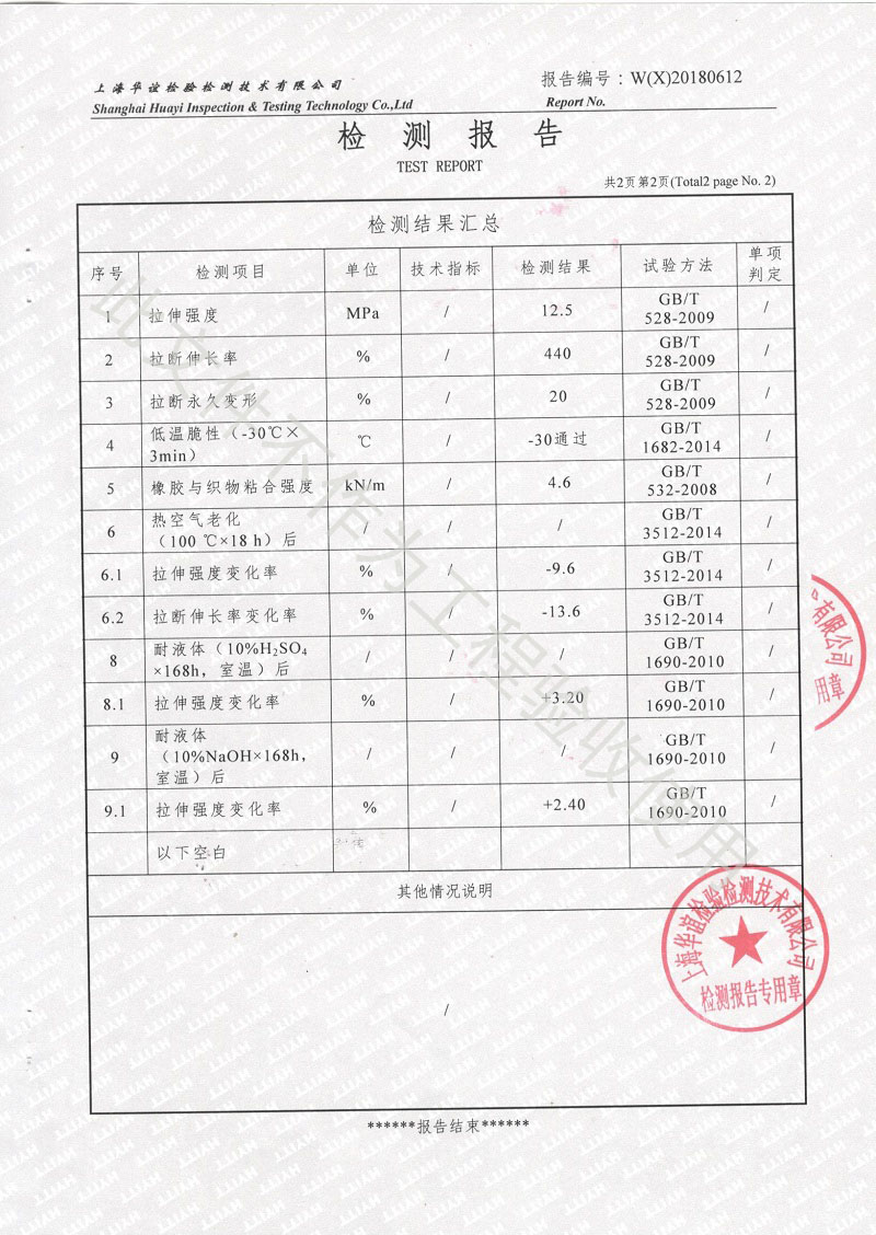 熱烈慶祝:淞江集團(tuán)2018年橡膠接頭性能檢測順利通過 熱烈慶祝:淞江集團(tuán)2018年橡膠接頭性能檢測順利通過