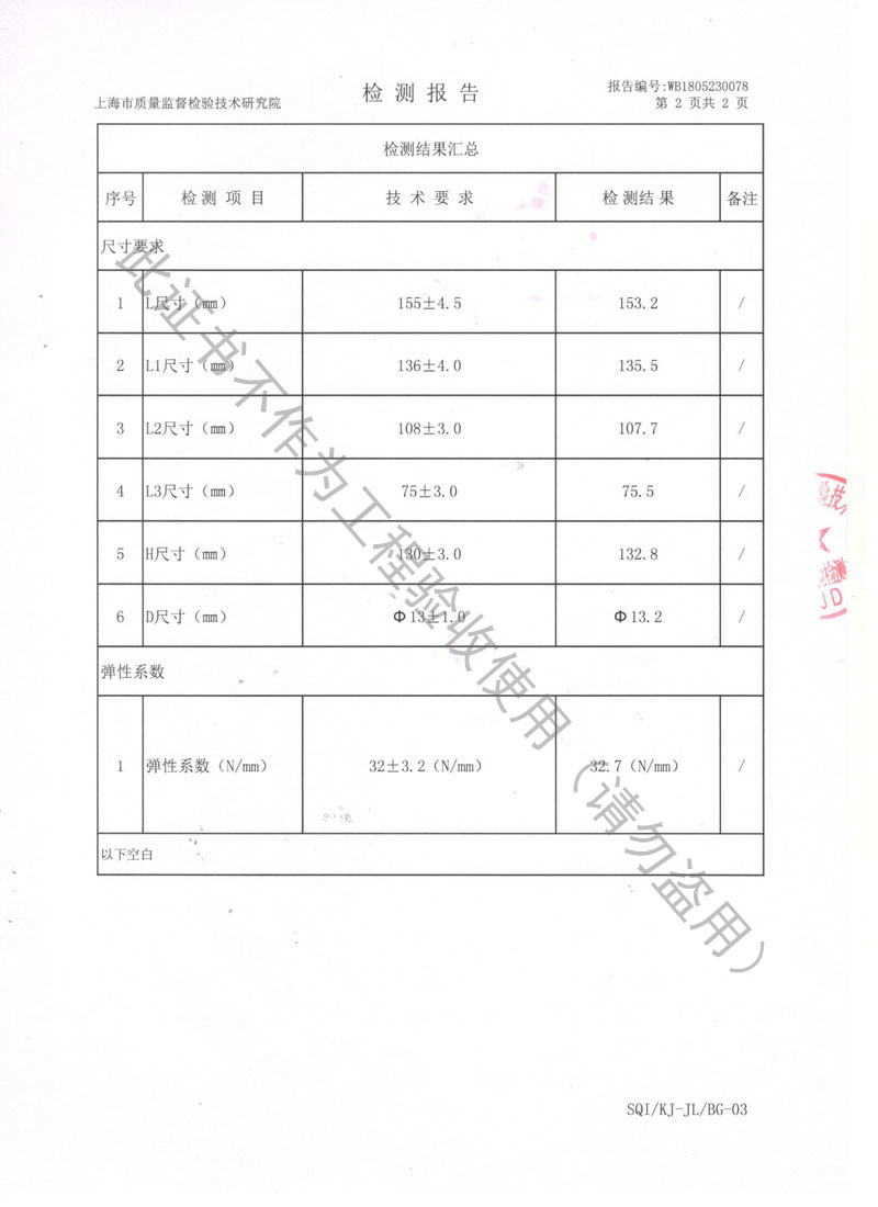 SQI榮獲上海市質(zhì)量監(jiān)督局頒發(fā)風(fēng)機(jī)彈簧減震器檢驗(yàn)報(bào)告 SQI榮獲上海市質(zhì)量監(jiān)督局頒發(fā)風(fēng)機(jī)彈簧減震器檢驗(yàn)報(bào)告
