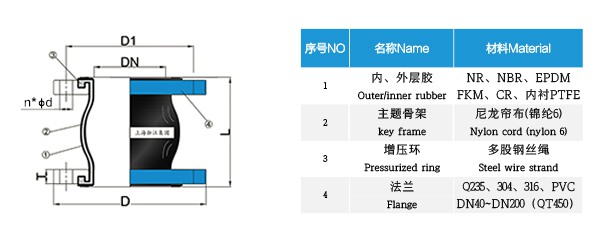NR型 天然橡膠接頭 橡膠接頭電擊檢測(cè)報(bào)告