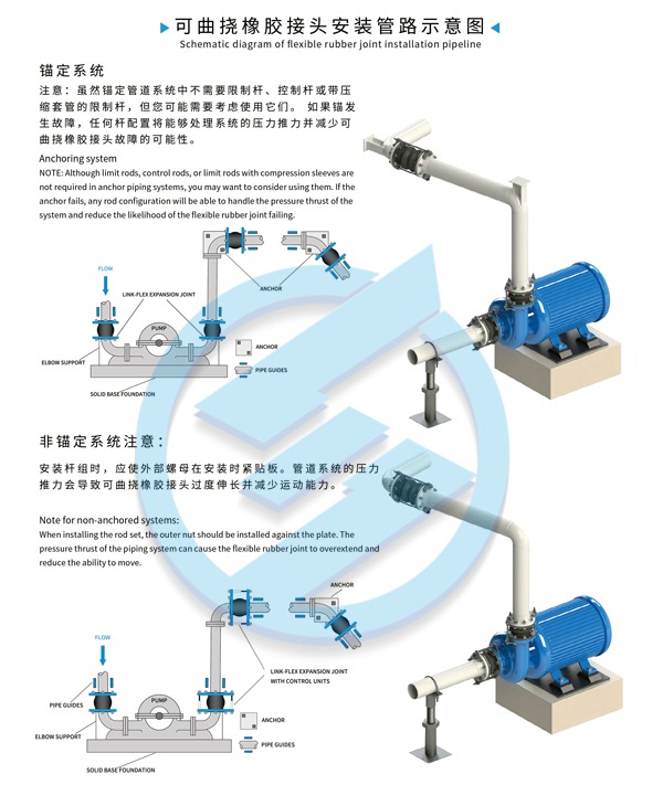 LO型 液壓橡膠避震喉 橡膠接頭電擊檢測(cè)報(bào)告