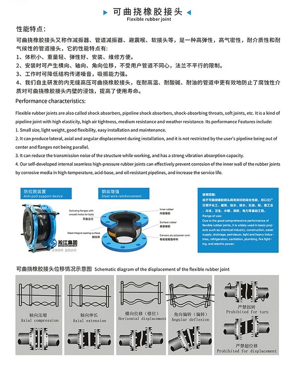LO型 液壓橡膠避震喉 橡膠接頭電擊檢測(cè)報(bào)告